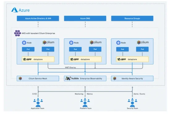 Tutorial: Deploying Isovalent Enterprise for Cilium from Azure Marketplace