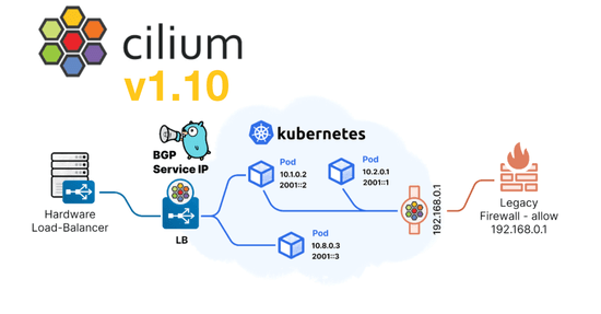 Cilium 1.10: WireGuard, BGP Support, Egress IP Gateway, New Cilium CLI, XDP Load Balancer, Alibaba Cloud Integration and more