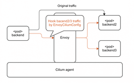 Blog — Cilium