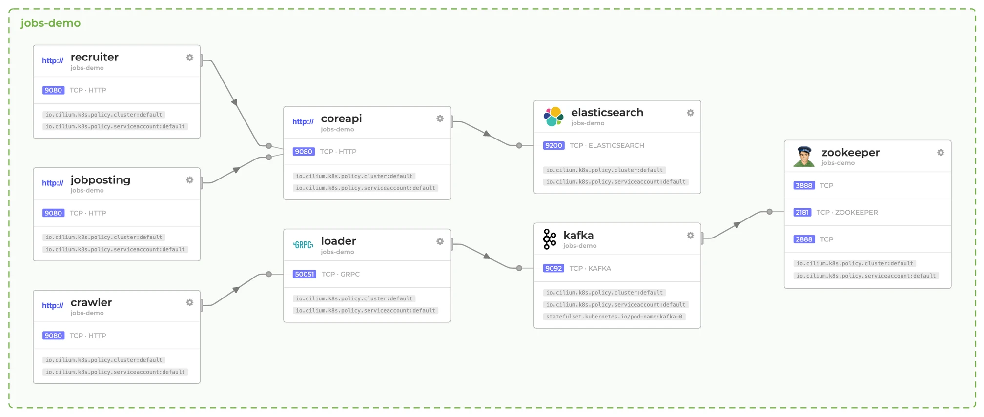 https://cilium.io/static/2e1ecf6fa94e4a3450155a4660881927/83a93/servicemap.webp