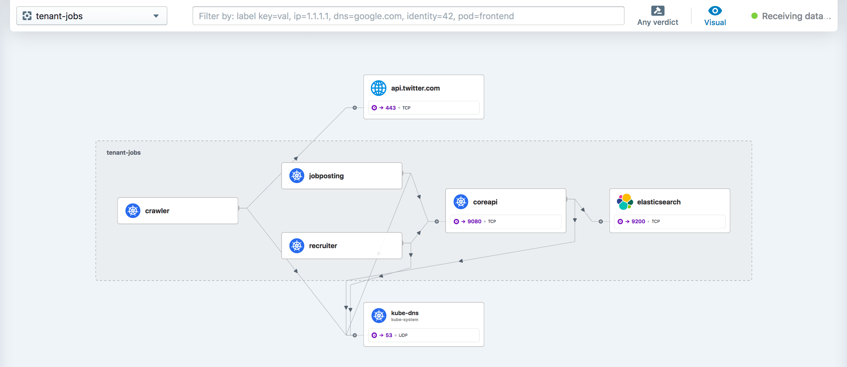 cilium openshift