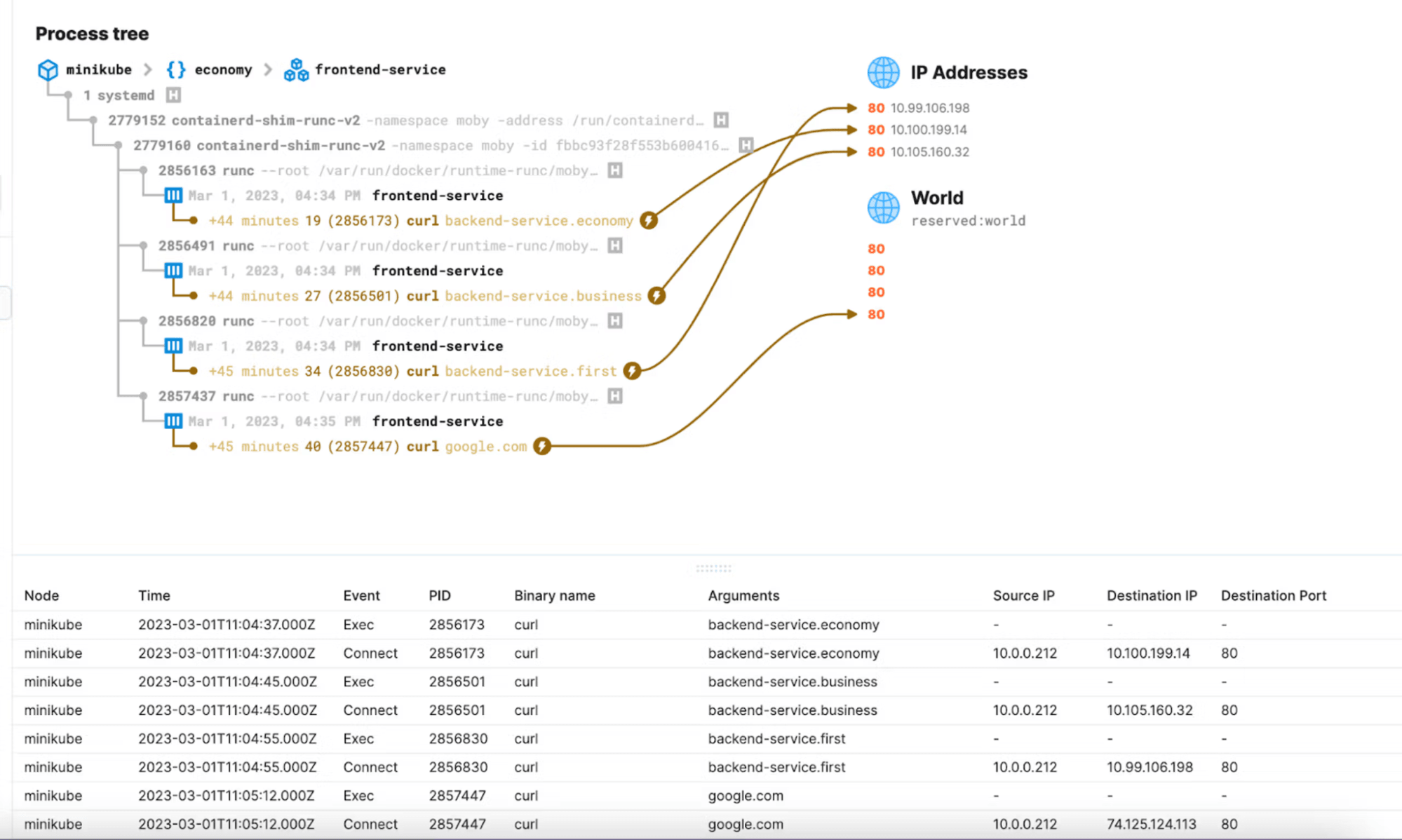 Understanding Kubernetes Network Security