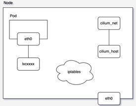 Blog — Cilium