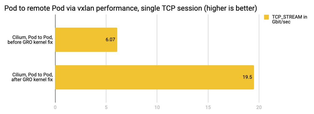 2021 05 cilium 110 perf1