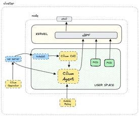 Blog — Cilium