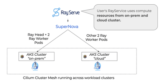 Cilium - Cloud Native, eBPF-based Networking, Observability, and Security