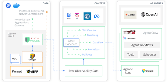 Agentic Bee: How to get AI Agents to talk to Tetragon?