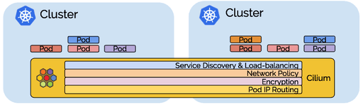 Building a MultiCluster Environment with Cilium on BareMetal Kubernetes Cluster: A Comprehensive Guide