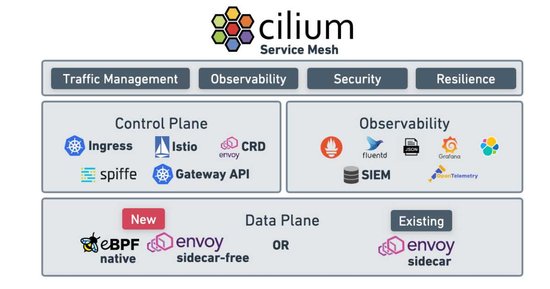 Cilium Service Mesh – Everything You Need to Know