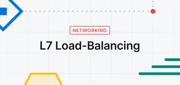 L7 Load-Balancing with Kubernetes Services + Annotations