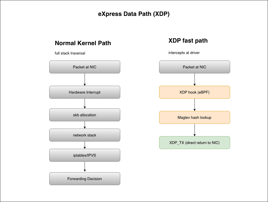 Understanding Kubernetes Load Balancing