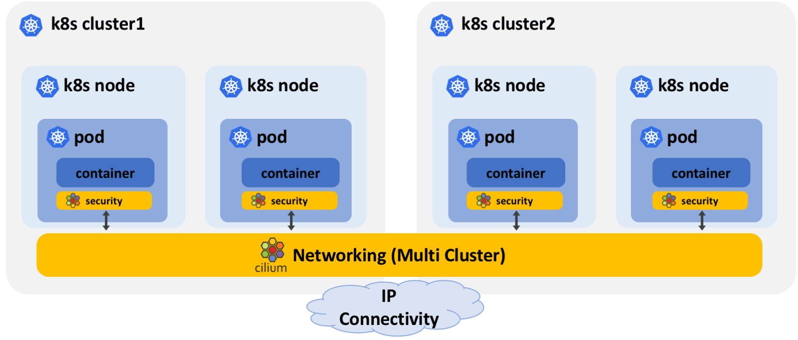 Vm support. Kubernetes k8s схема. K8s Cluster. K8s node. Kubernetes k8s преимущества.