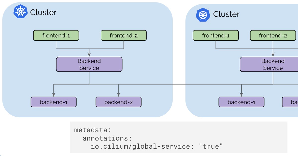 Cilium 1.4 Preview: Multi-Cluster Service Routing, DNS Authorization ...