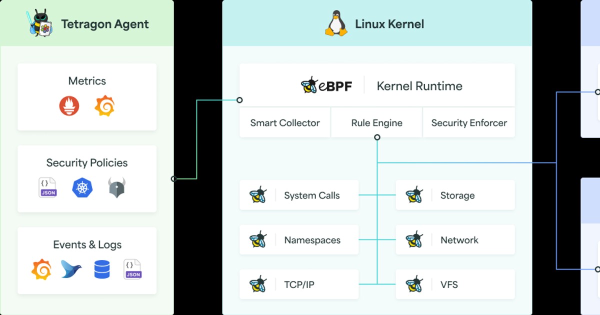 Linux Kernel Fundamentals for Effectively Writing Tetragon Tracing Policies