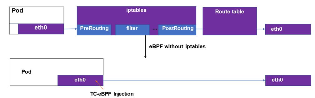 ebpf optimization