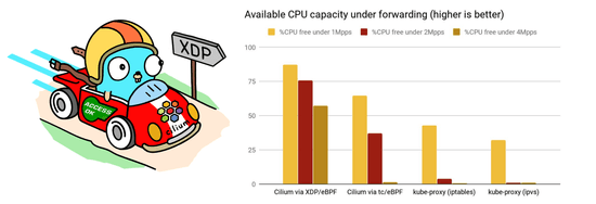 Cilium 1.8: XDP Load Balancing, Cluster-wide Flow Visibility, Host Network Policy, Native GKE & Azure modes, Session Affinity, CRD-mode Scalability, Policy Audit mode, ...