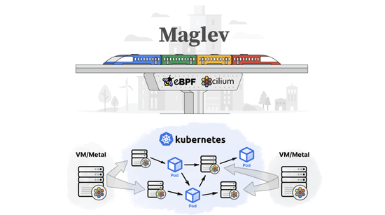 Cilium 1.9: Maglev, Deny Policies, VM Support, OpenShift, Hubble mTLS, Bandwidth Manager, eBPF Node-Local Redirect, Datapath Optimizations, and more