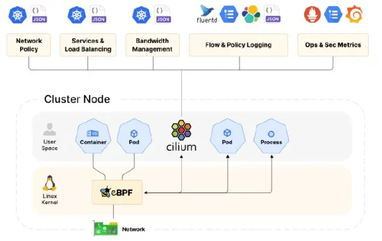 Container Network Interface (CNI) in Kubernetes: Ciliums Rolle und die Übernahme von Isovalent durch Cisco