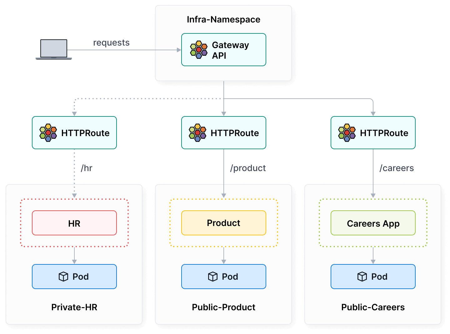 cilium gateway API TLS termination illustration