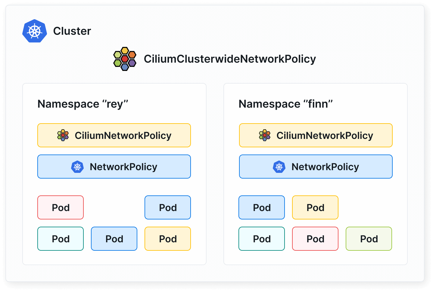 Cilium network policy editor UI