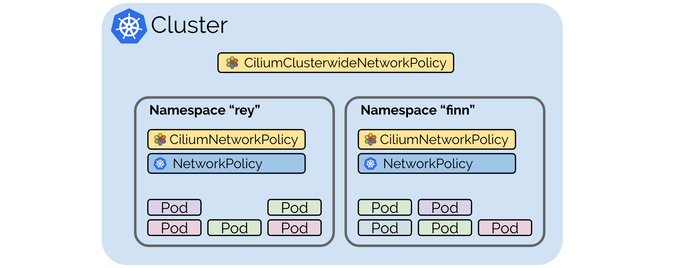 Cilium network policy editor UI