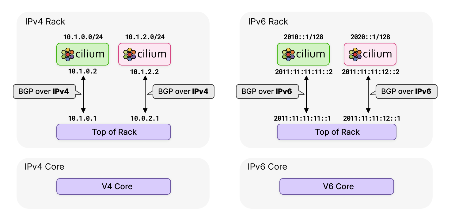 cilium big tcp over IPv6